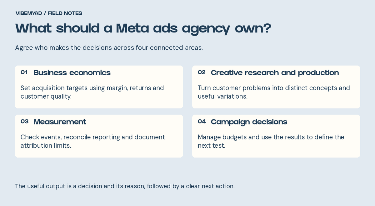 Meta agency responsibility checklist: business economics, creative research and production, measurement and campaign decisions.