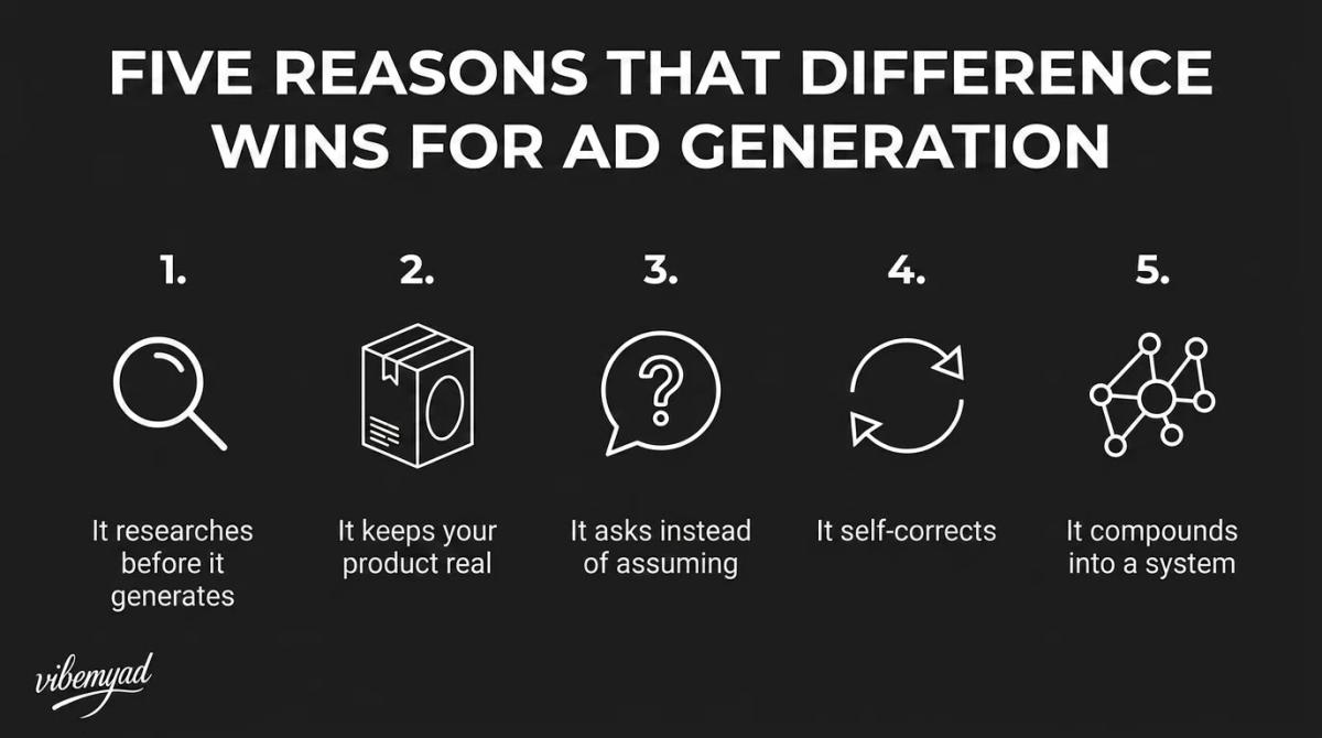  five reasons that difference wins for ad generation.