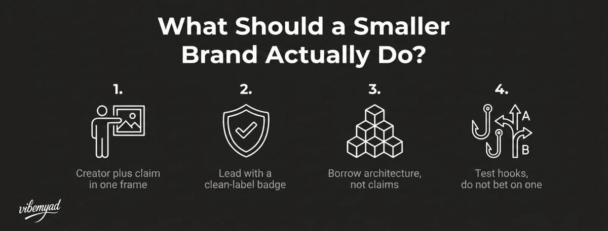 What Should a Smaller Brand Actually Do?