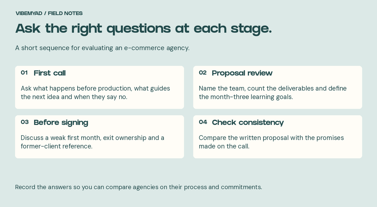 Agency selection sequence: first-call process questions, proposal details, exit terms and consistency checks.