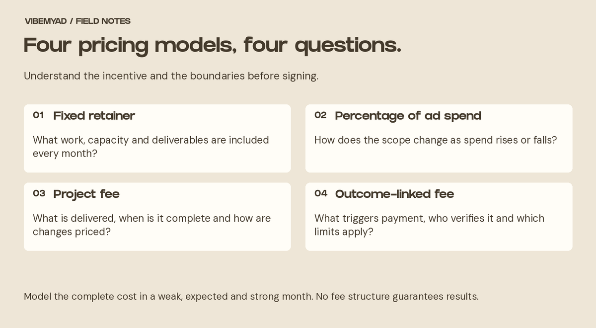 Four agency pricing models and the questions to ask about scope, spend, project completion and outcome verification.