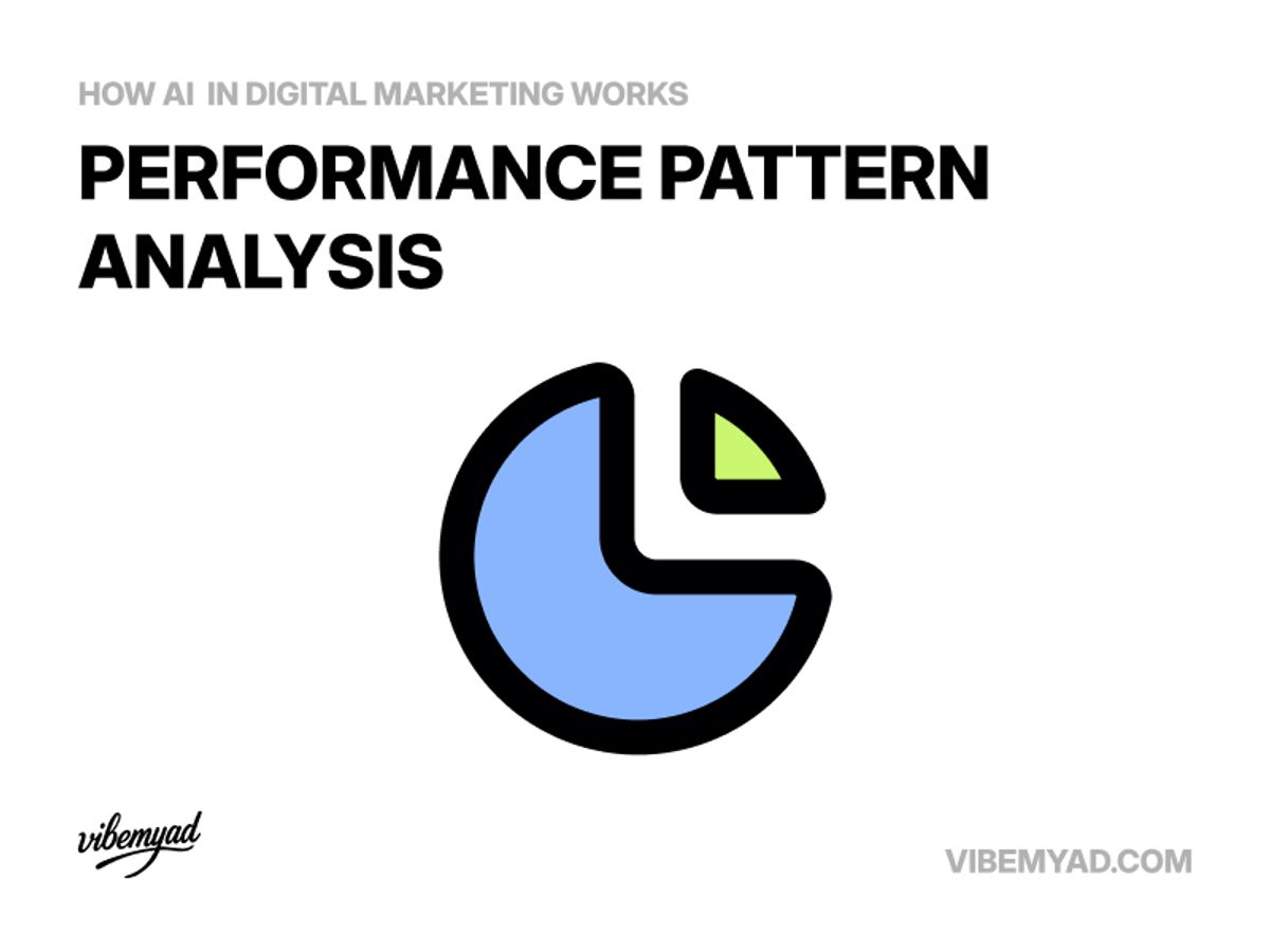 Performance Pattern Analysis