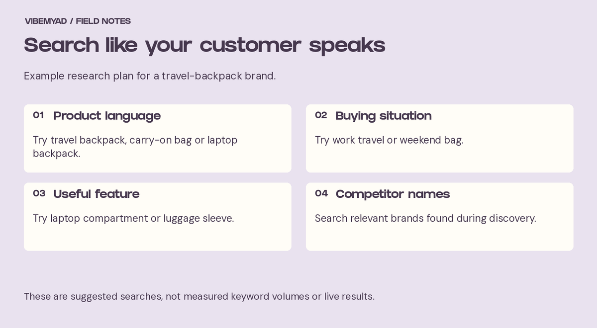 Suggested backpack research searches grouped by product, buying situation, feature and competitor name.
