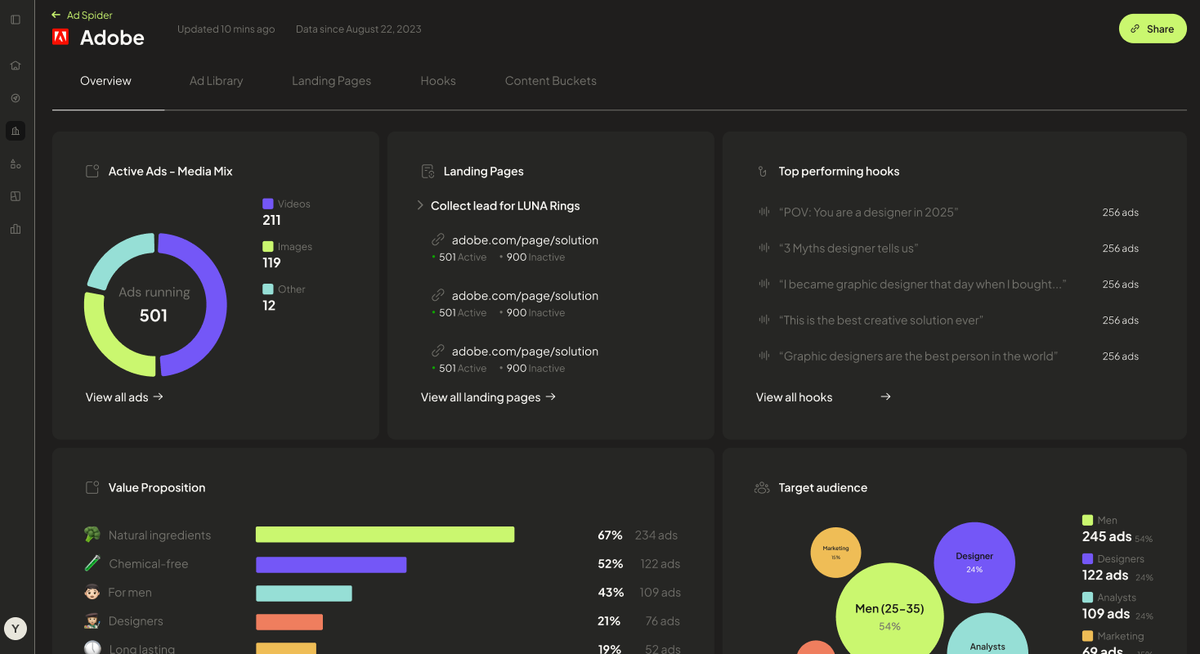 Vibemyad | Ad Spider