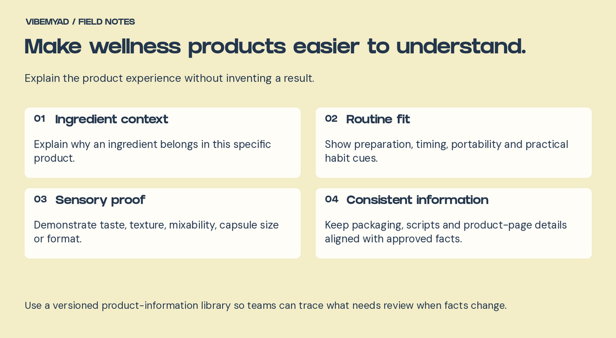 Wellness product communication checklist: ingredient context, routine fit, sensory proof and consistent approved information.