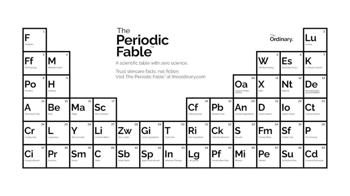 The Ordinary Periodic Fable graphic arranging beauty marketing terms in a periodic-table layout