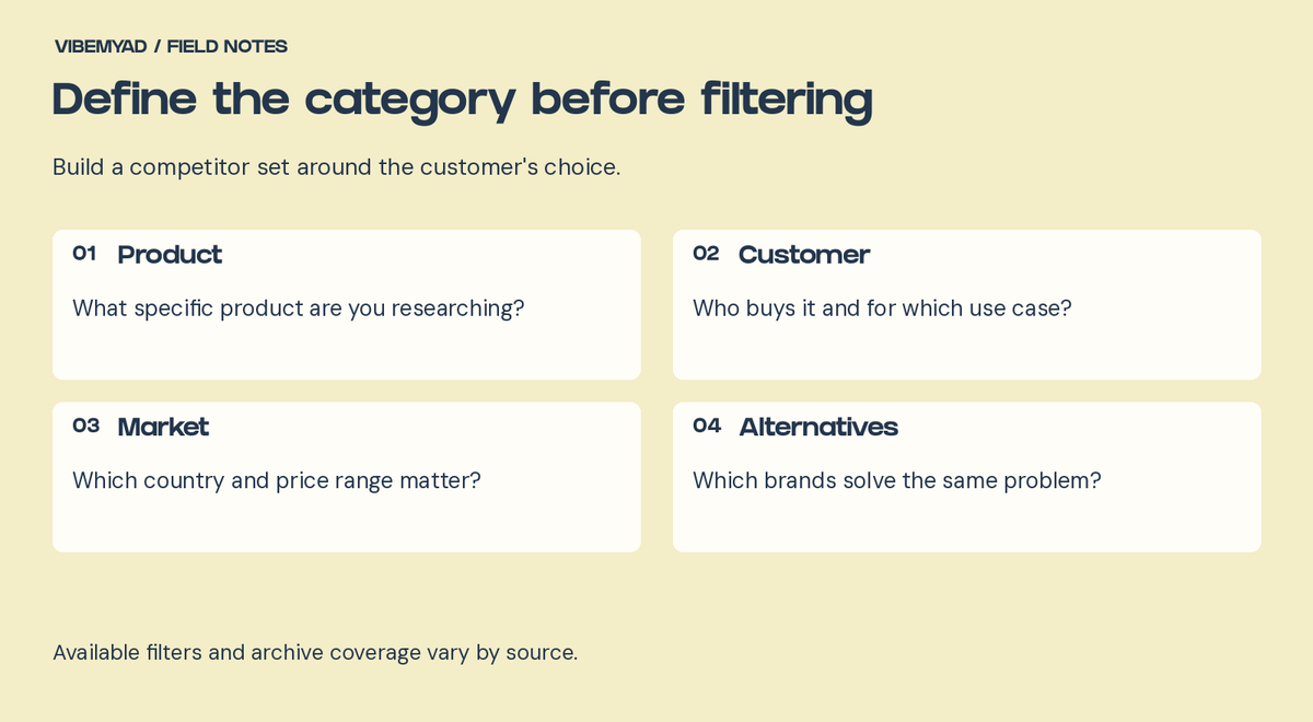 Define the category before filtering Product: What specific product are you researching? Customer: Who buys it and for which use case? Market: Which country and price range matter? Alternatives: Which brands solve the same problem?