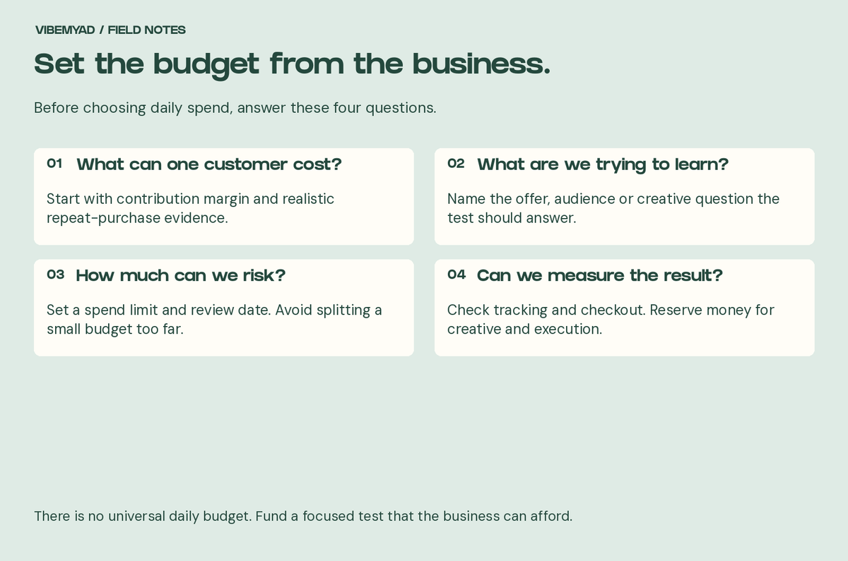 Set an ad budget from allowable acquisition cost, a focused learning question, risk limits and reliable measurement.