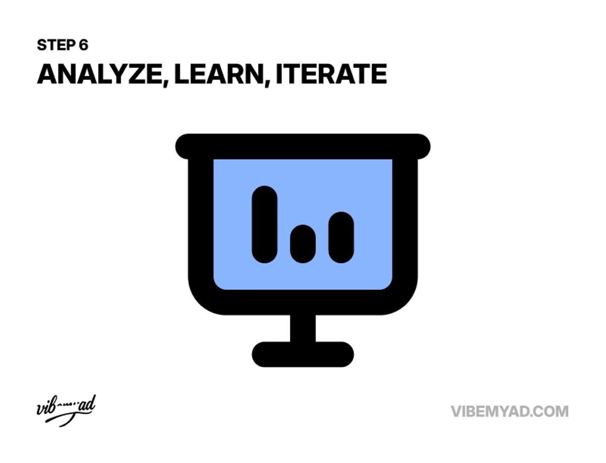 Analyze, Learn, Iterate
