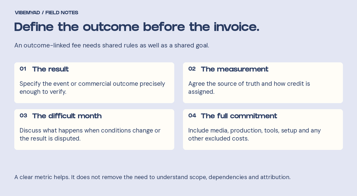 Outcome-fee checklist: define the result, measurement rules, difficult-month treatment and full costs.