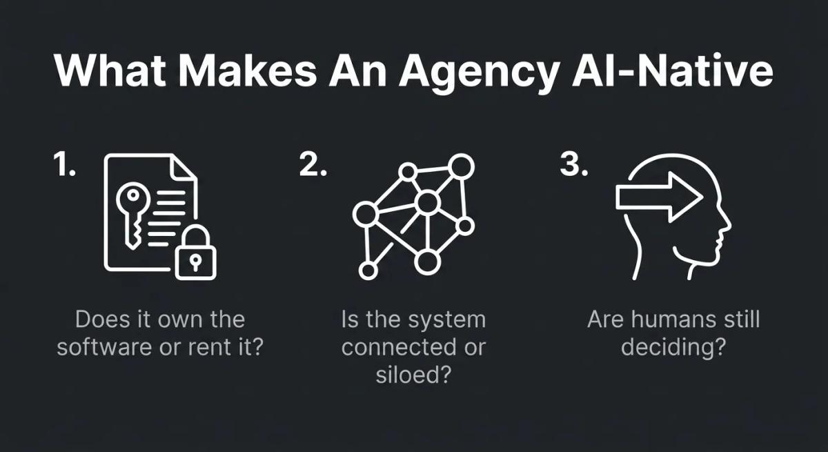 What Makes An Agency AI-Native