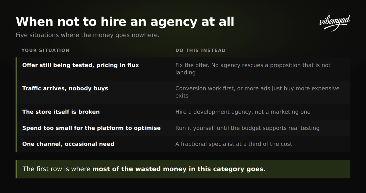 Five situations where hiring an e-commerce marketing agency is the wrong move, and what to do instead in each case