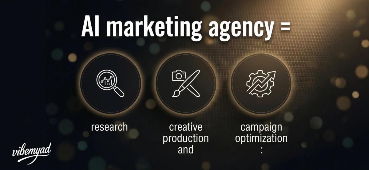 What Is An AI Marketing Agency