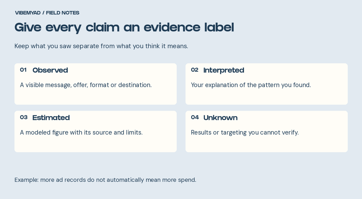 Four evidence labels: observed, interpreted, estimated and unknown.