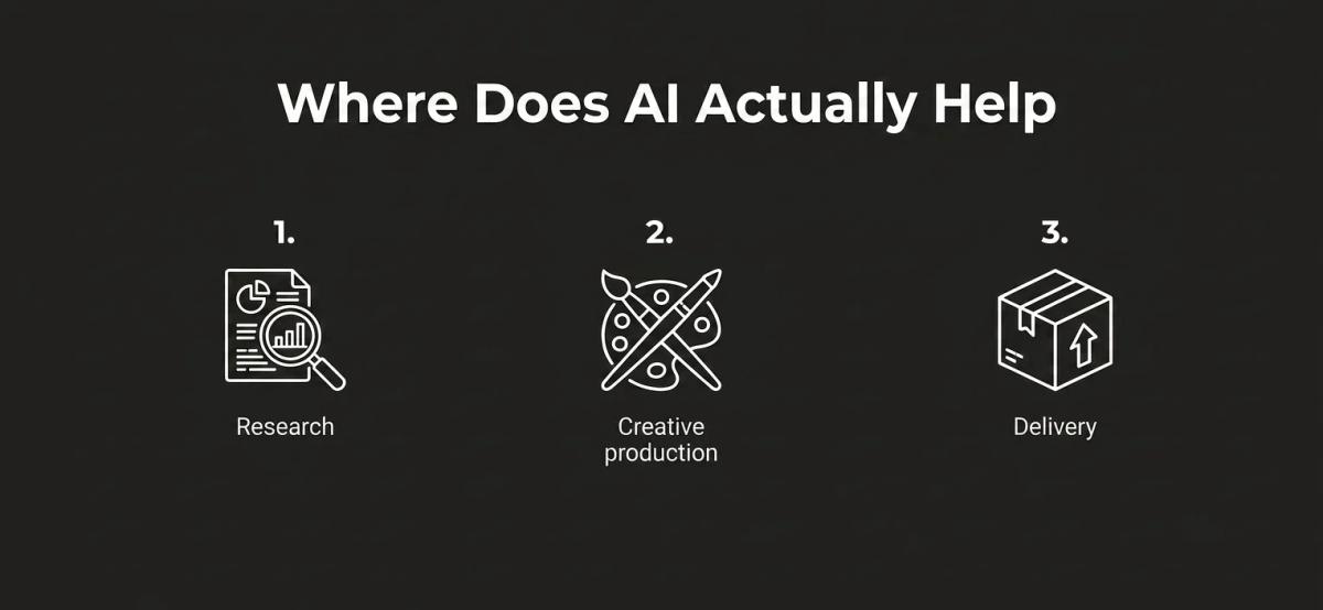 How AI Help In Advertising