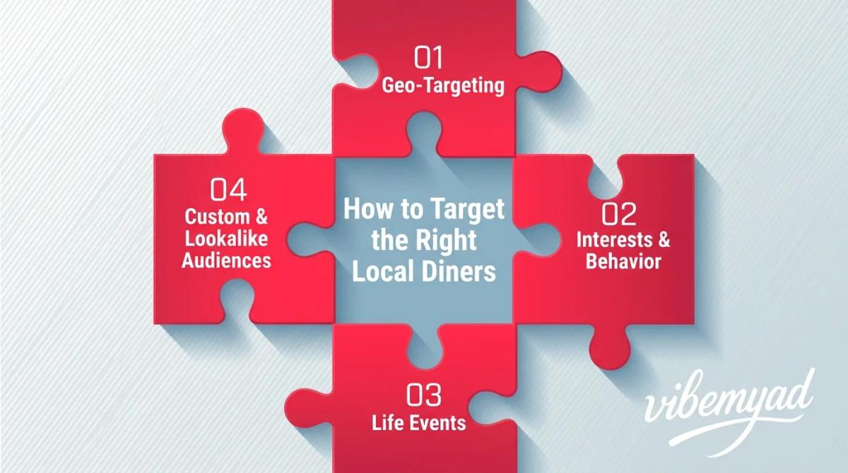 Target the Right Local Diners