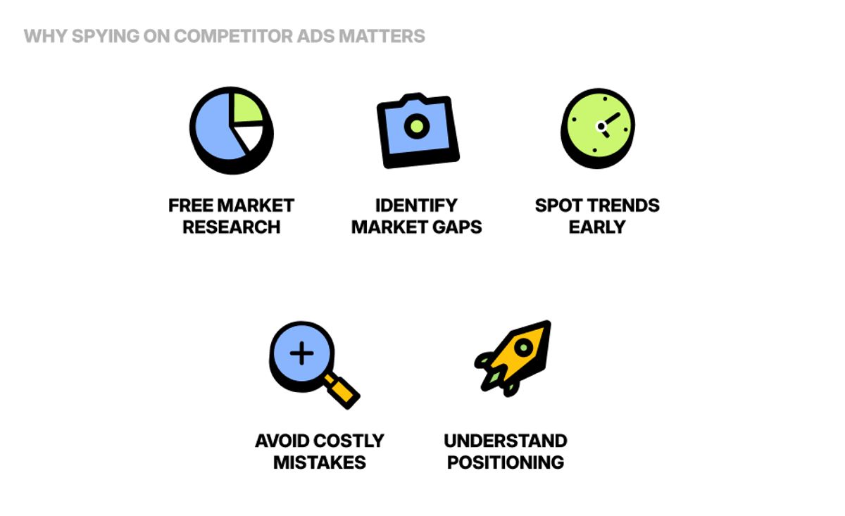 Why Spying on Competitor Ads Matters