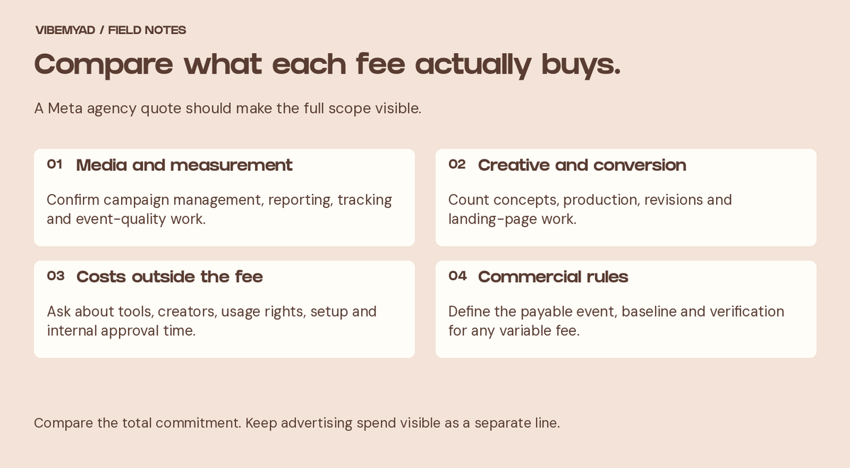 Meta agency fee checklist: media, measurement, creative, conversion, excluded costs and commercial rules.