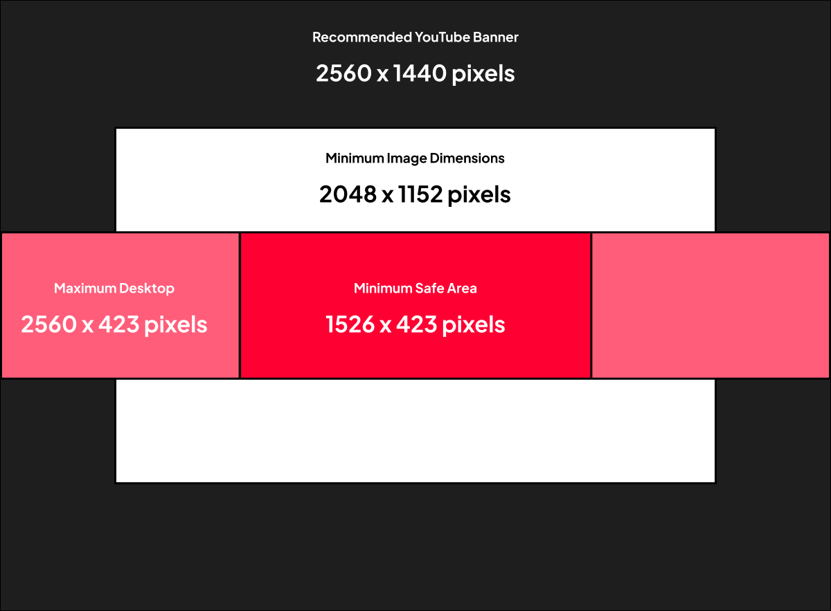 YouTube Banner Size Specifications
