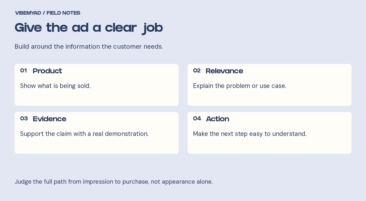 Give the ad a clear job Product: Show what is being sold. Relevance: Explain the problem or use case. Evidence: Support the claim with a real demonstration. Action: Make the next step easy to understand.