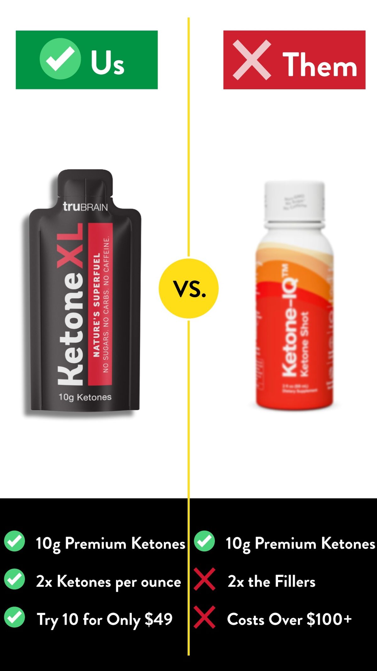 TruBrain ketone product and offer comparison