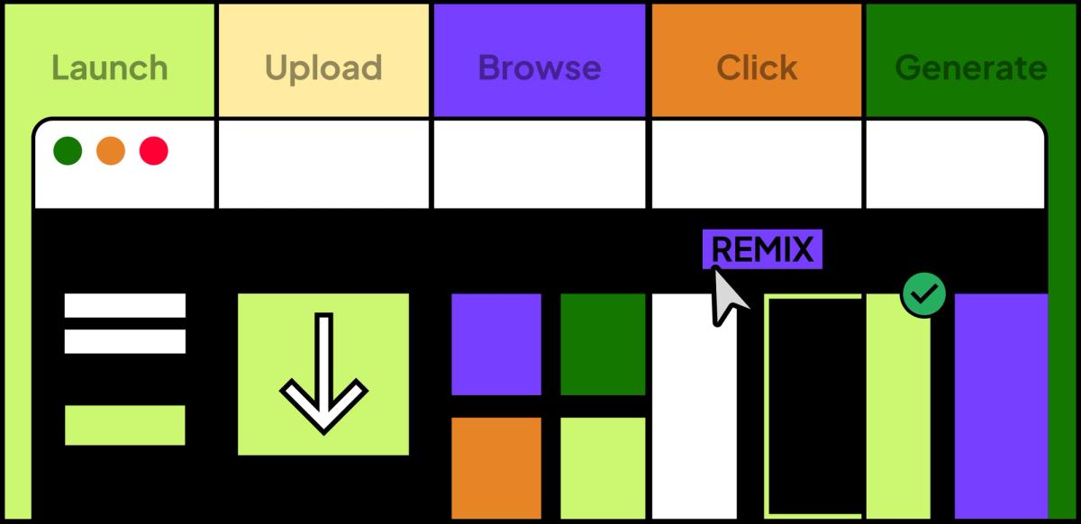 5 Steps from Signup to Ad creation