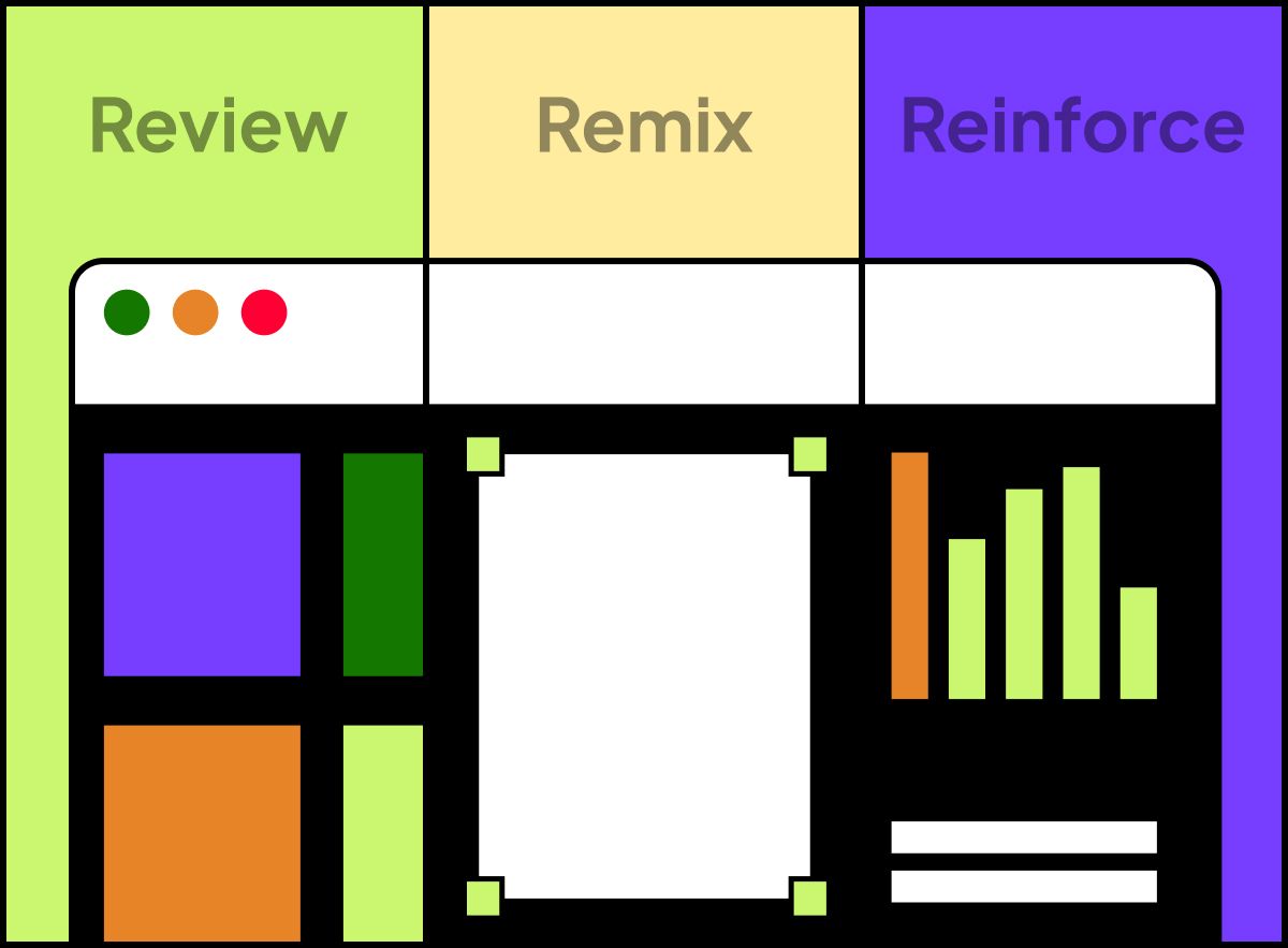Three R method - Review, Remix, Reinforce