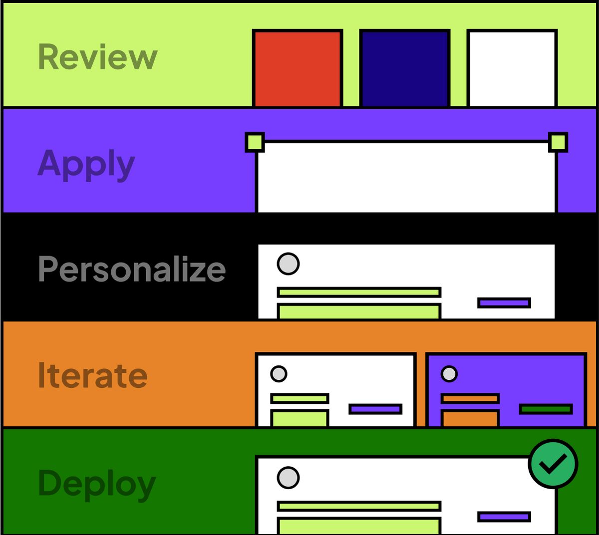 Rapid Method for Ad Creation