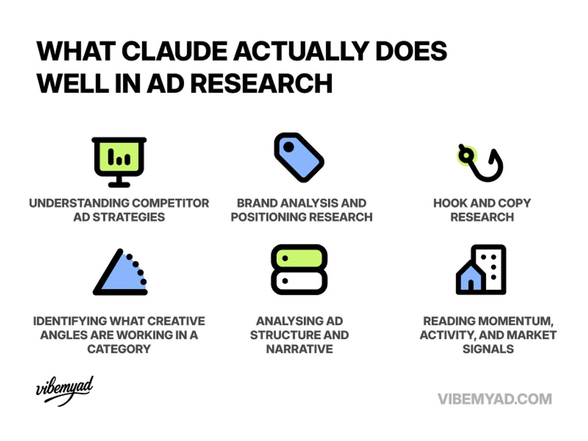 What Claude does in Ad Research