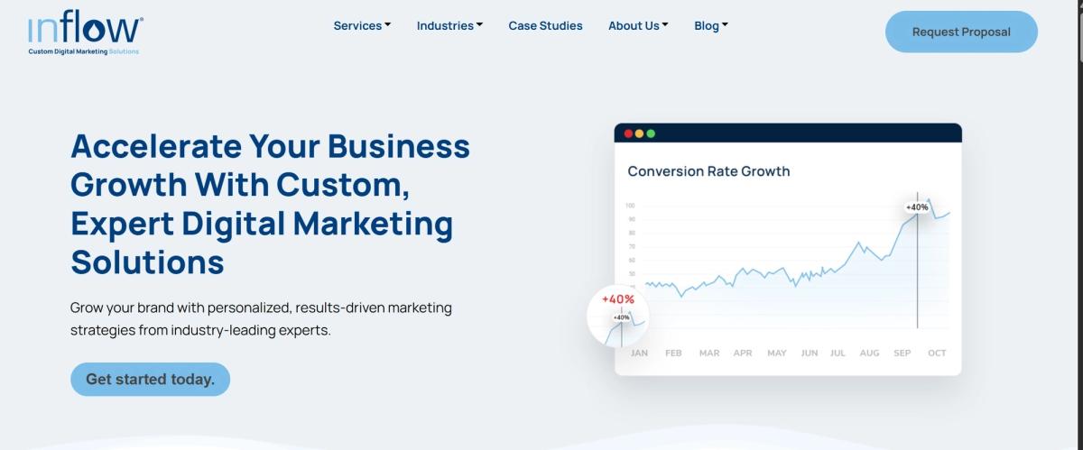 Inflow Agency