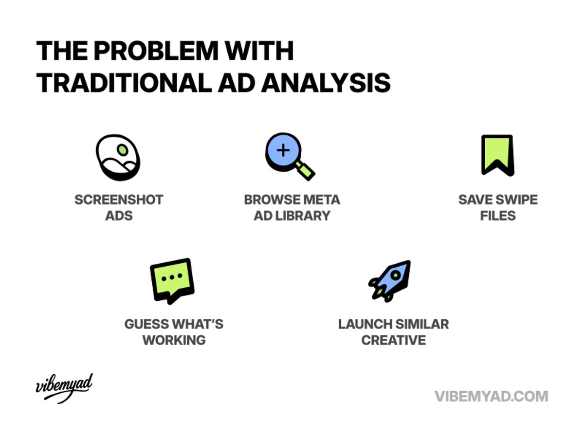 The Problem with Traditional Ad Analysis