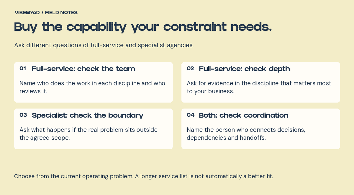 Full-service versus specialist agency checklist: verify delivery capability, depth, scope boundaries and coordination.