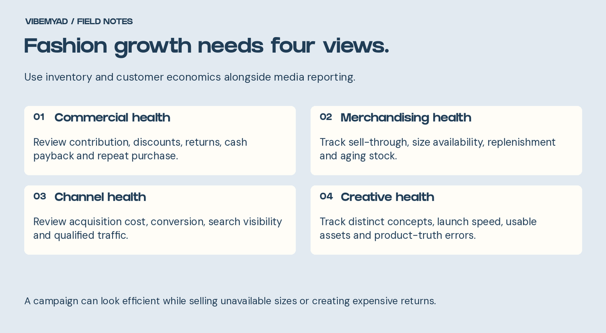 Fashion growth scorecard covering commercial health, merchandising, channels and creative.