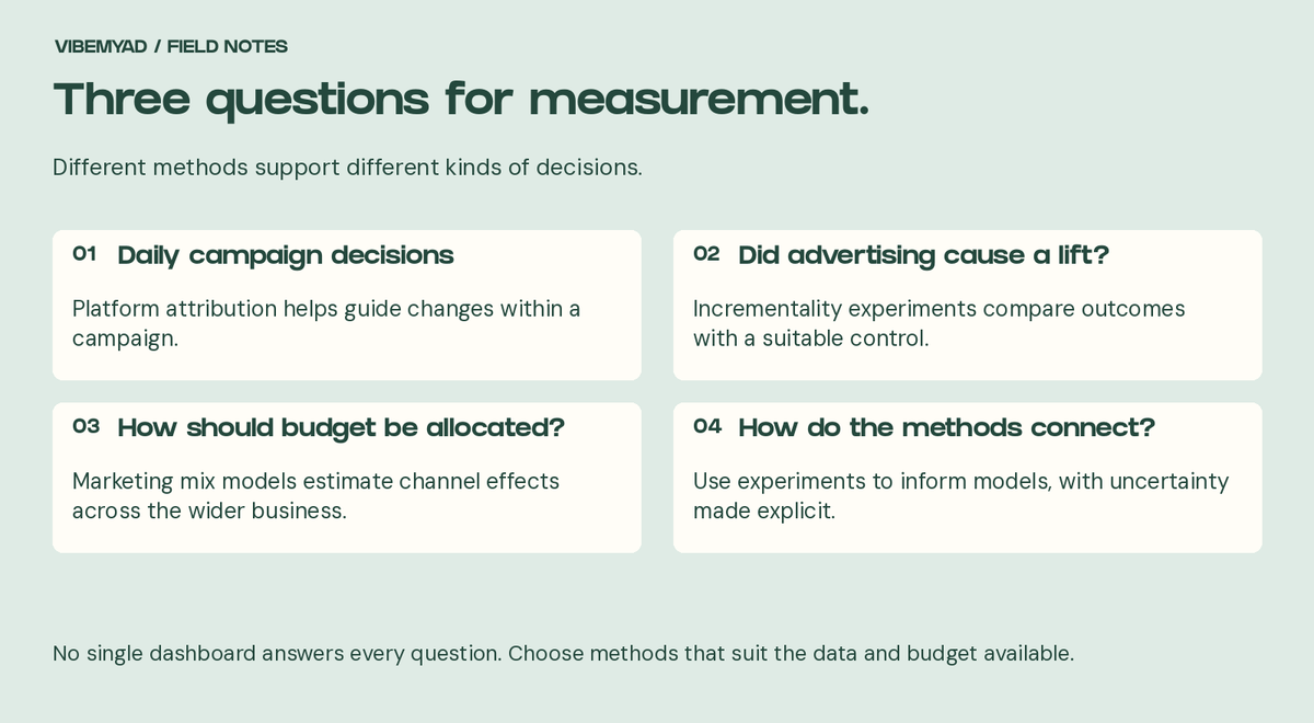 Measurement guide: platform attribution for daily decisions, incrementality for causal lift and marketing mix models for allocation.