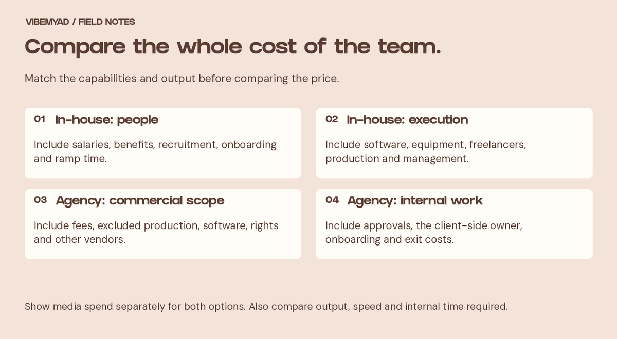 Full-cost comparison: include staffing, execution, agency exclusions and internal work; show media separately.