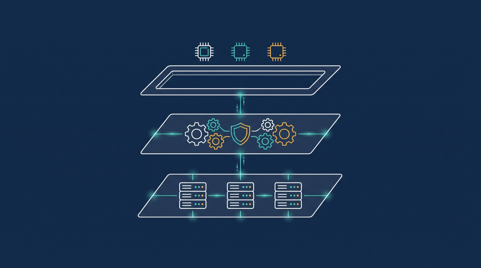Layered diagram showing private infrastructure, a governance control plane, and interchangeable AI models