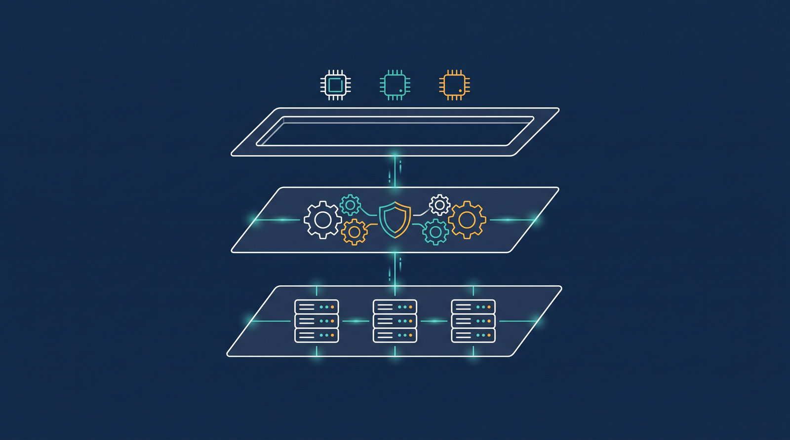 Layered diagram showing private infrastructure, a governance control plane, and interchangeable AI models