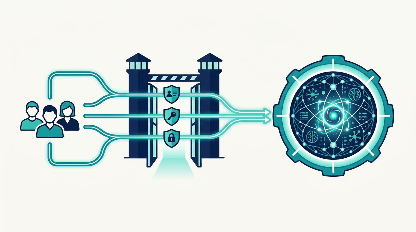 Diagram of attribute-based access control gating data flows into an AI model