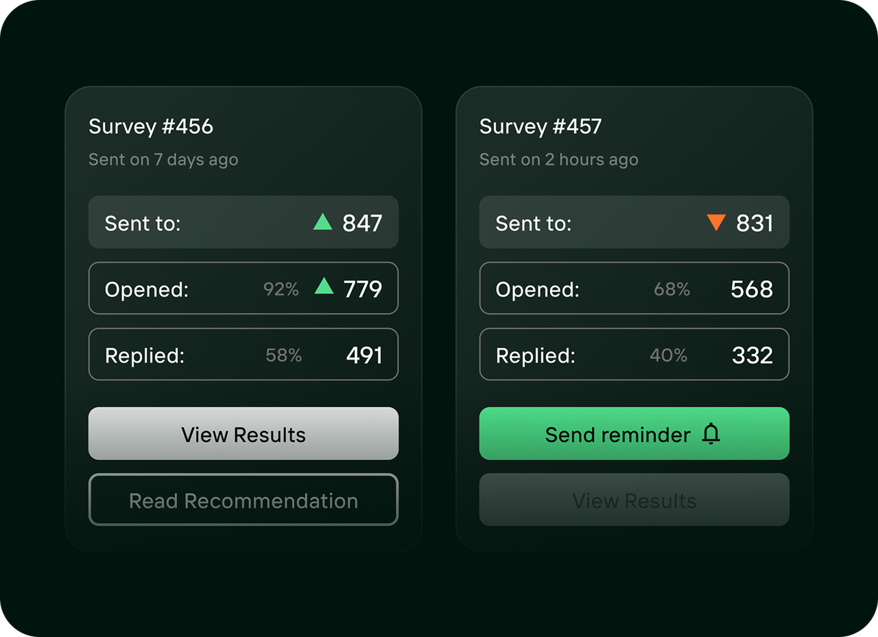Rapid results,
real-time feedback