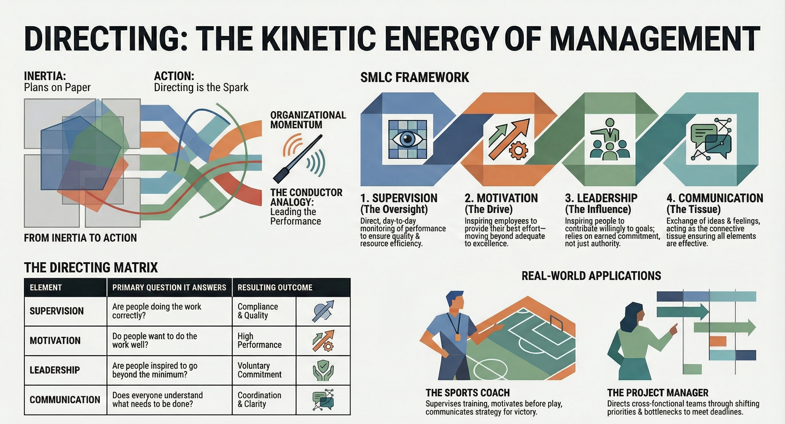 What Is Directing in Management? Definition, Elements & Why It Matters
