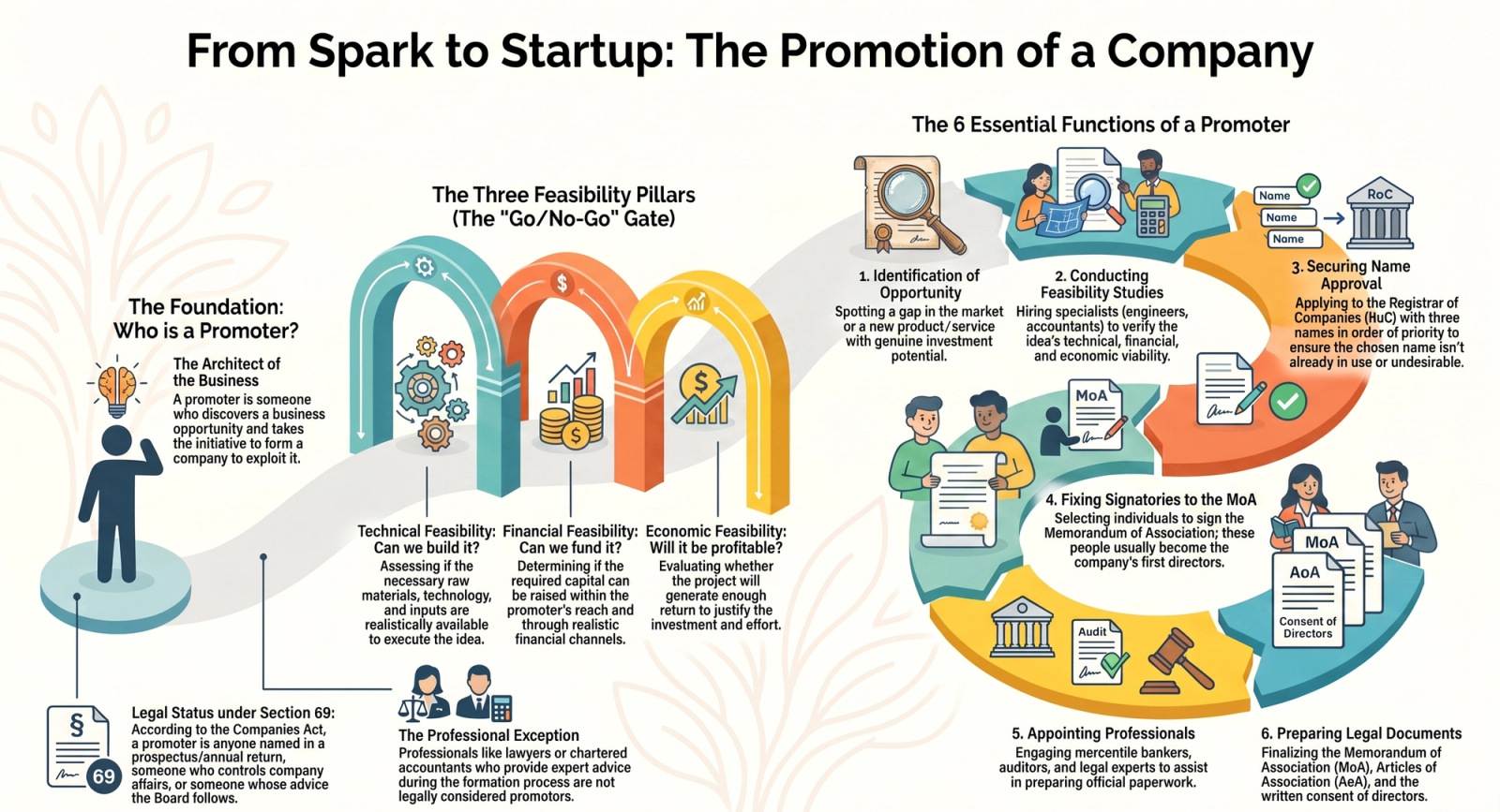 The 4Ps of Marketing Mix: Product, Price, Place & Promotion Explained — Visual summary and infographic