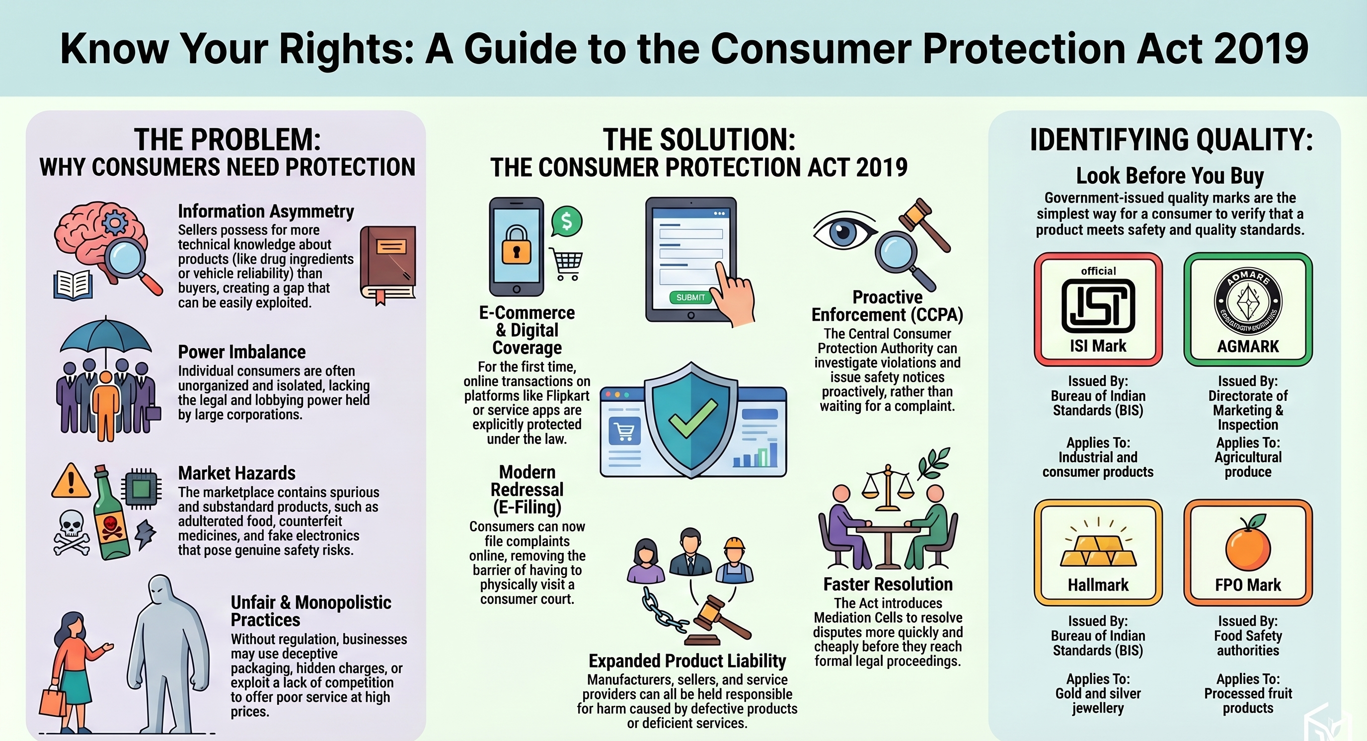 What Is Consumer Protection? Definition, Need & the 2019 Act Explained