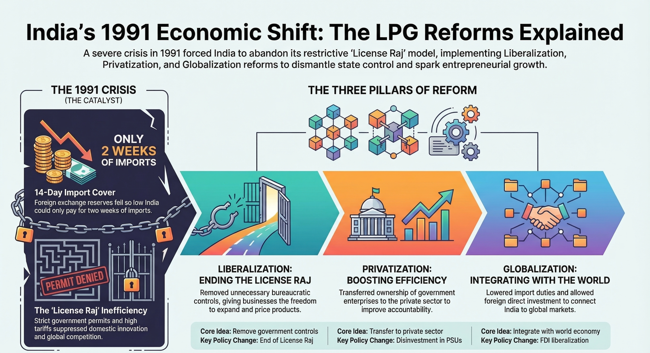 What Is Business Environment? Definition, Features & Why It Matters for Every Business