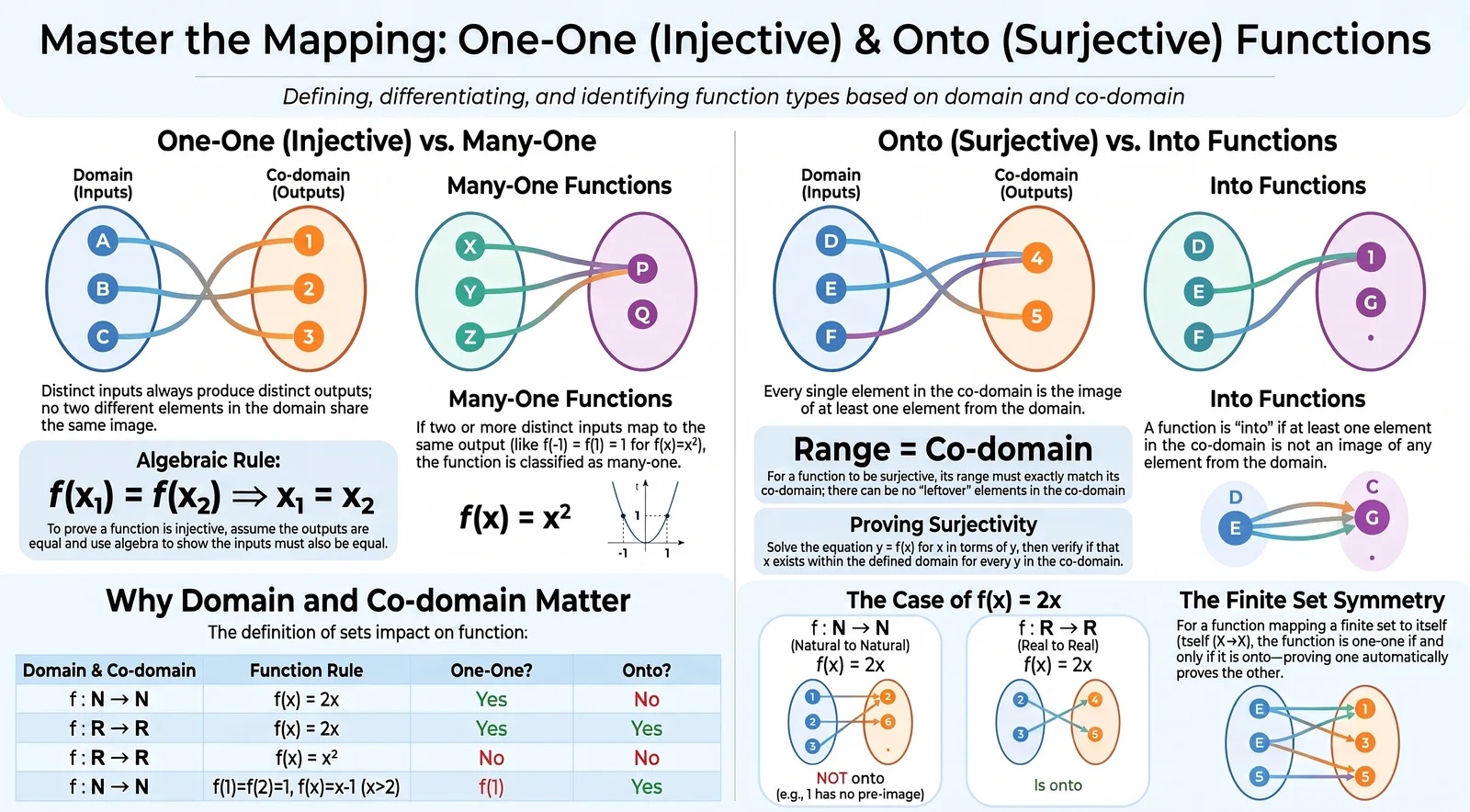 One-One and Onto Functions – Types of Functions in Class 12 Maths Explained cover image