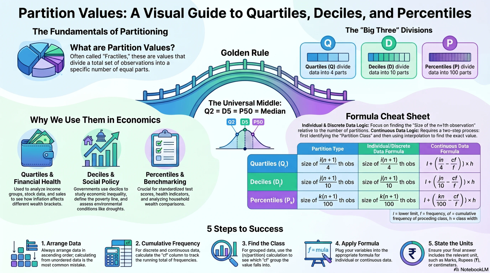 Partition Values Class 11 Economics – Quartiles, Deciles and Percentiles Explained with Examples