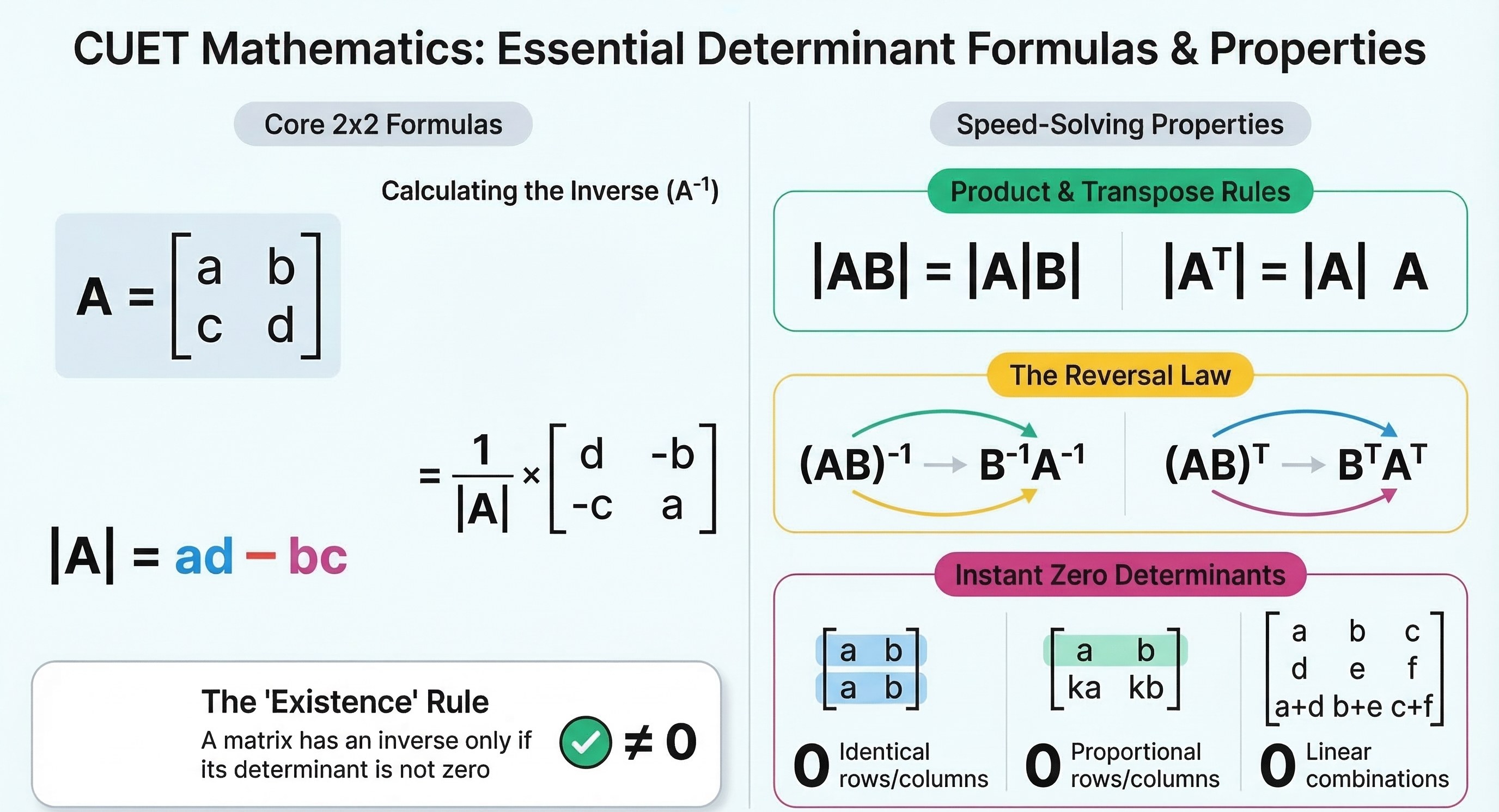 CUET 2026 Mathematics Syllabus: Complete Topic Guide & Study Order