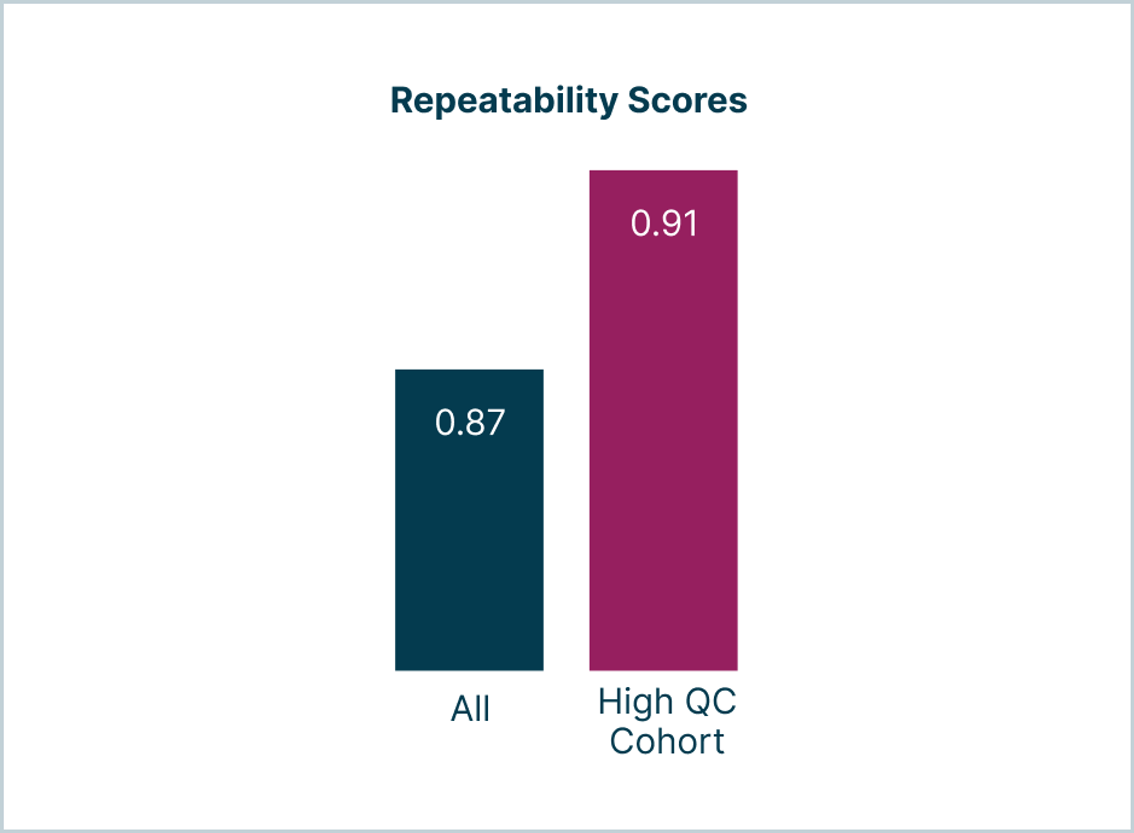 Digital Biomarker Reliability