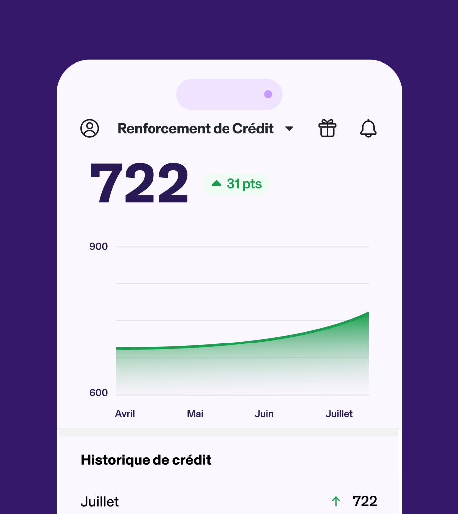 Renforcement de Crédit ++