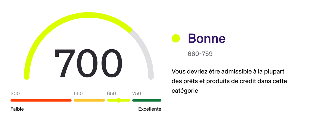 Bonne (660-759) : Vous devriez être admissible à la plupart des prêts et produits de crédit dans cette catégorie