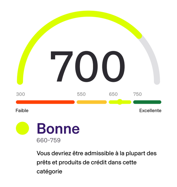 Bonne (660-759) : Vous devriez être admissible à la plupart des prêts et produits de crédit dans cette catégorie